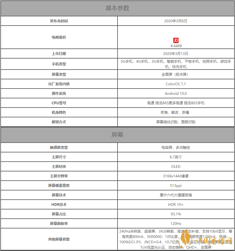 oppofindx2參數配置-oppofindx2手機參數詳情