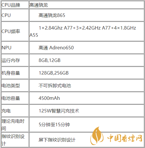realmeX7pro+配置參數(shù)-realmeX7pro+性價比怎么樣？