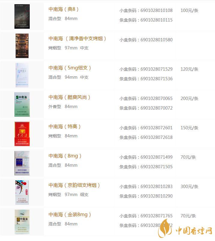 中南海香煙價格表圖一覽  中南海香煙有幾種