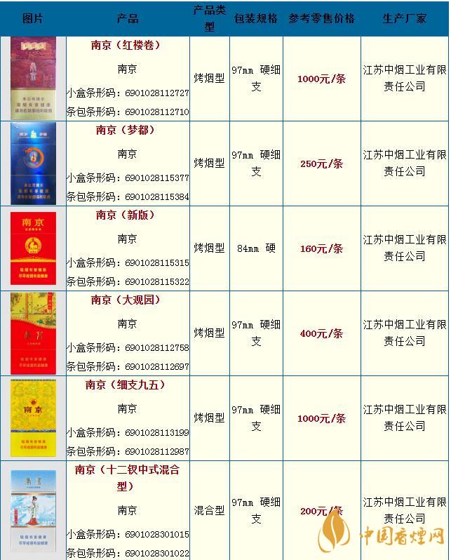 南京雨花石細(xì)支多少錢(qián)一包   南京香煙價(jià)格表介紹