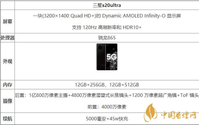 三星s20ultra國行和港版有什么區(qū)別-哪款更好？