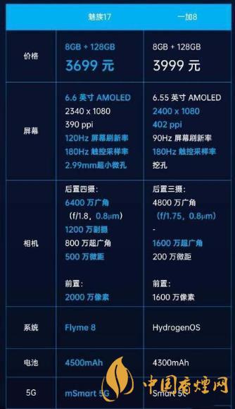 魅族17和一加8參數(shù)對比-魅族17和1+8哪個好？