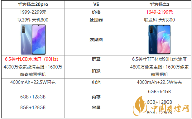 華為暢享20pro和暢享z的區(qū)別-哪款手機(jī)更好？