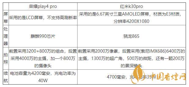 榮耀play4pro和紅米K30pro對比-區(qū)別在哪里？