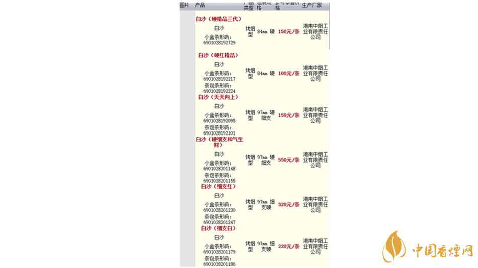 2020白沙香煙價格表圖 2020白沙紅運當頭香煙多少錢？