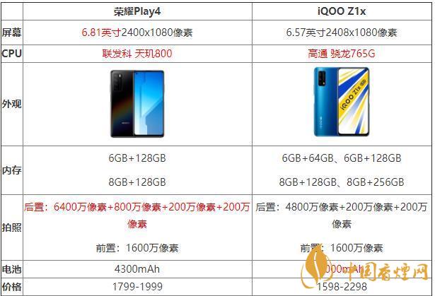 iQOOZ1x和榮耀Play4哪個(gè)好？iQOOZ1x和榮耀Play4性價(jià)比參數(shù)對(duì)比