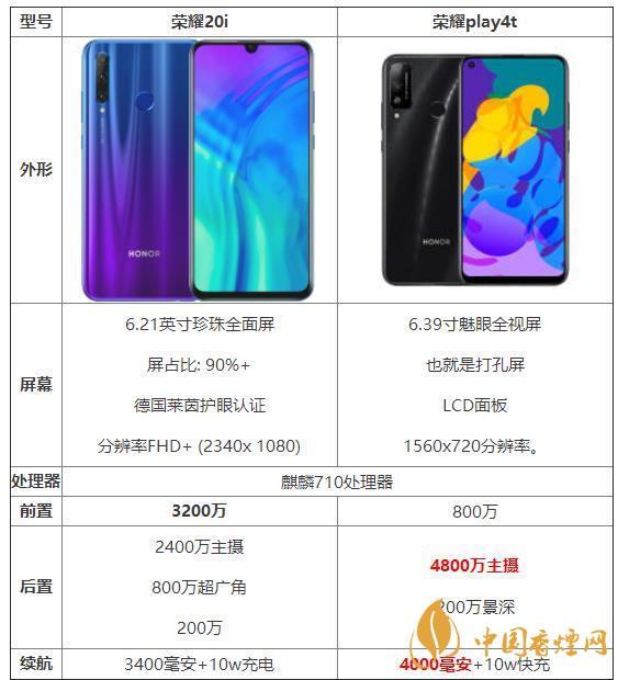 榮耀20i和榮耀play4t參數(shù)對(duì)比-那個(gè)性?xún)r(jià)比高？