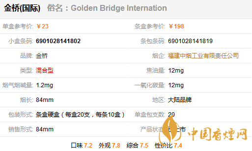 金橋國(guó)際香煙多少錢(qián)一包？金橋國(guó)家香煙價(jià)格表圖