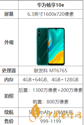 華為暢享10e怎么樣？華為暢享10e配置測評