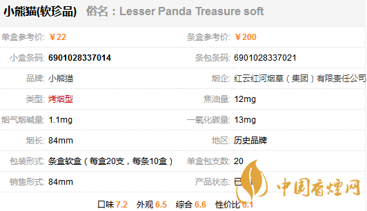 小熊貓軟珍品香煙多少一包？小熊貓軟珍品香煙價格及參數(shù)一覽