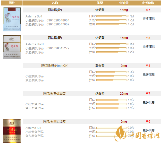 阿詩瑪香煙價格表圖一覽 阿詩瑪香煙價格及種類大全