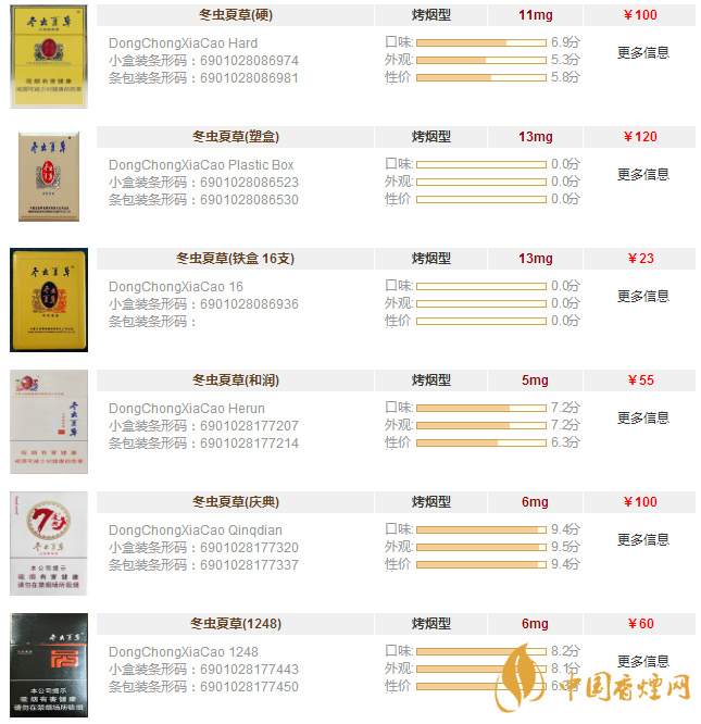 冬蟲(chóng)夏草圖片及報(bào)價(jià)一覽 冬蟲(chóng)夏草多少錢(qián)一包