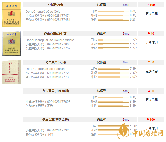 冬蟲(chóng)夏草圖片及報(bào)價(jià)一覽 冬蟲(chóng)夏草多少錢(qián)一包