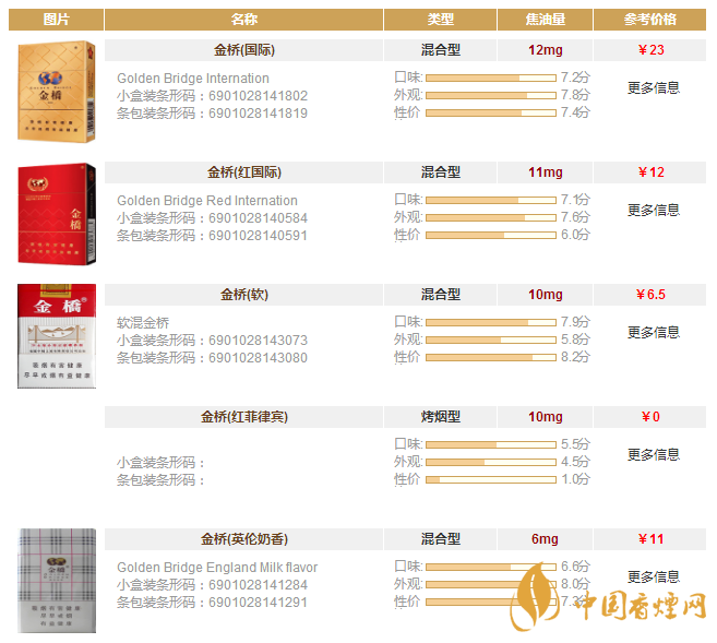 金橋香煙圖片及價格查詢 金橋香煙多少錢一包