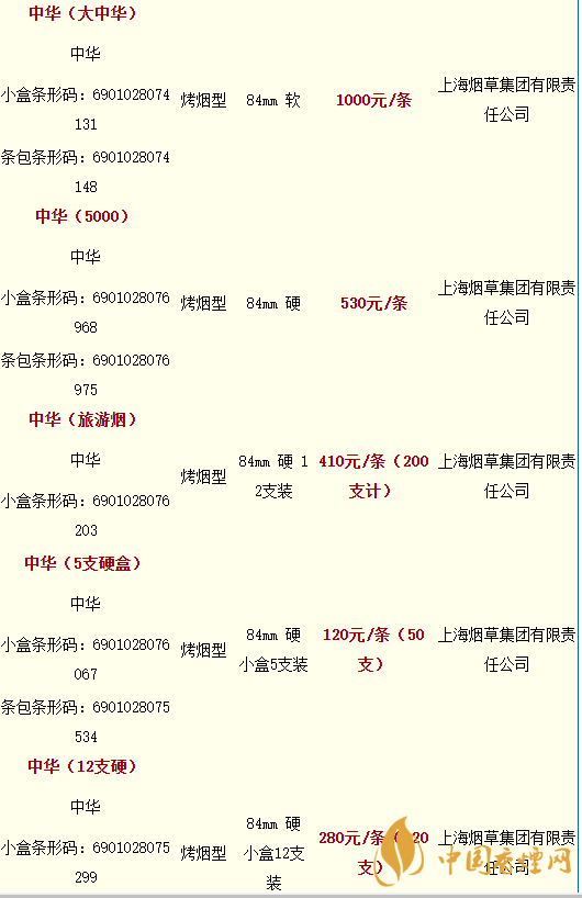 2020軟中華多少錢(qián)一條？中華香煙價(jià)格表圖大全最新2020