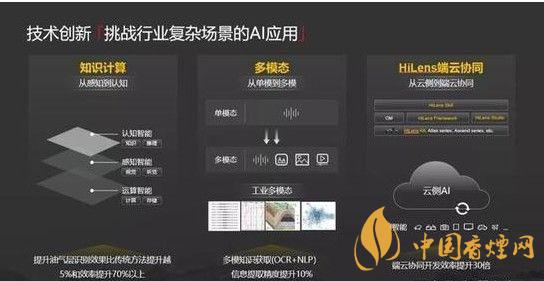 華為ModelArts3.0是什么？ModelArts3.0提供什么服務(wù)？