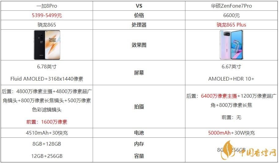 一加8Pro和華碩ZenFone7Pro對比-哪個更好？