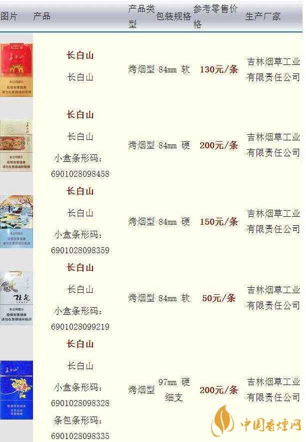長(zhǎng)白山硬人參香煙價(jià)格多少一盒？長(zhǎng)白山香煙價(jià)格最新2020