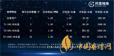 阿里推推是什么？阿里推推app怎么接任務(wù)?
