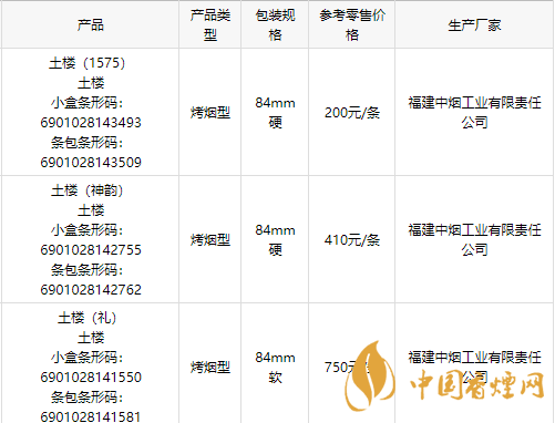 2020土樓1575金中支香煙多少錢一包？2020土樓香煙價目表