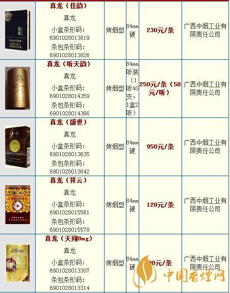 真龍龍?zhí)煜露嗌馘X一包？真龍香煙價(jià)格2020