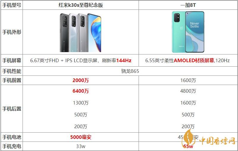 紅米k30s至尊紀(jì)念版和一加8T對(duì)比 哪款手機(jī)更好？