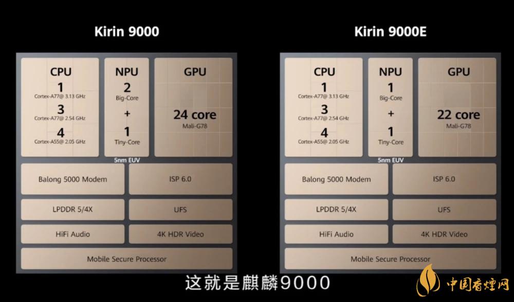 麒麟9000芯片和驍龍865哪個(gè)好？詳細(xì)參數(shù)對(duì)比測評(píng)
