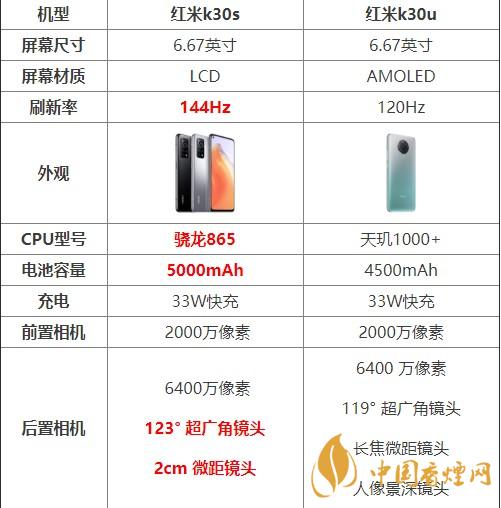 紅米k30s和k30u對(duì)比測(cè)評(píng) 哪款手機(jī)更好？