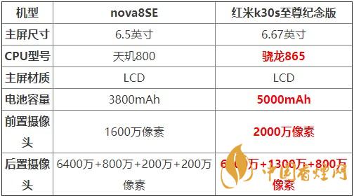 nova8SE和紅米k30s至尊紀(jì)念版對比 哪款更值得買？