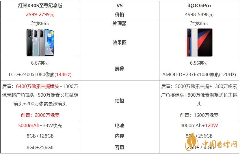 紅米K30S至尊紀(jì)念版和iQOO5Pro對(duì)比 哪個(gè)好？