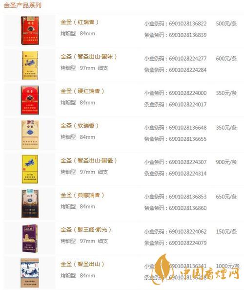 金圣時代15香煙多少錢？金圣香煙價格大全價目表2020