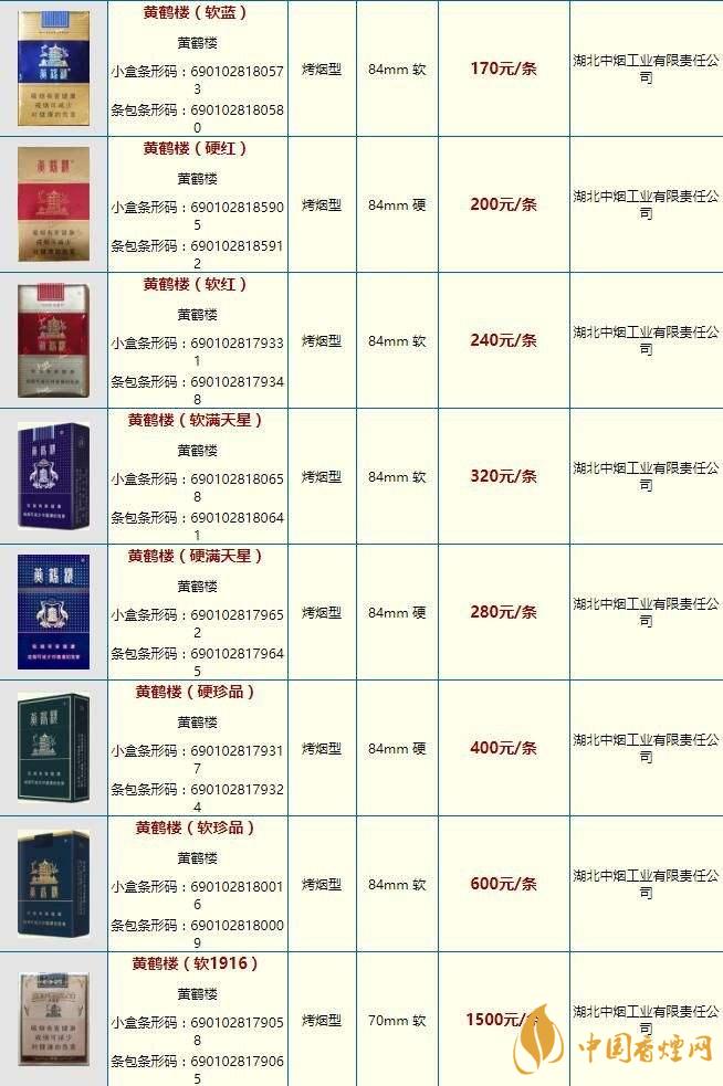 黃鶴樓大慶多少錢？黃鶴樓香煙價(jià)格2020市場報(bào)價(jià)
