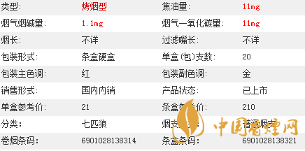 七匹狼通福香煙價格多少？七匹狼通福香煙價格參數(shù)介紹2020