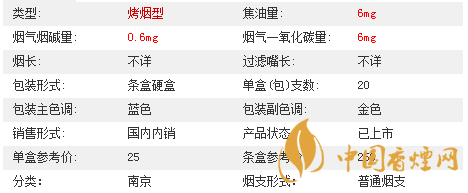 南京夢(mèng)都爆珠多少錢一盒價(jià)格2020？南京夢(mèng)都爆珠價(jià)格及參數(shù)2020