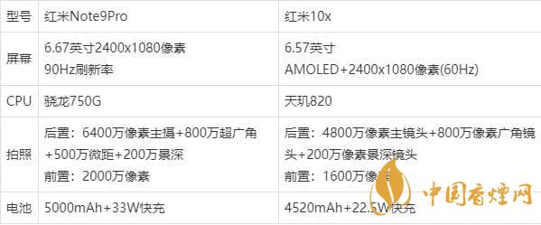 紅米note9pro和紅米10x買(mǎi)哪款-紅米note9pro和紅米10x區(qū)別介紹