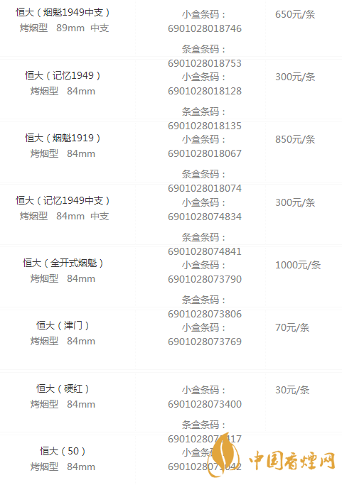 恒大香煙2020一價(jià)目表 恒大香煙多少錢一包