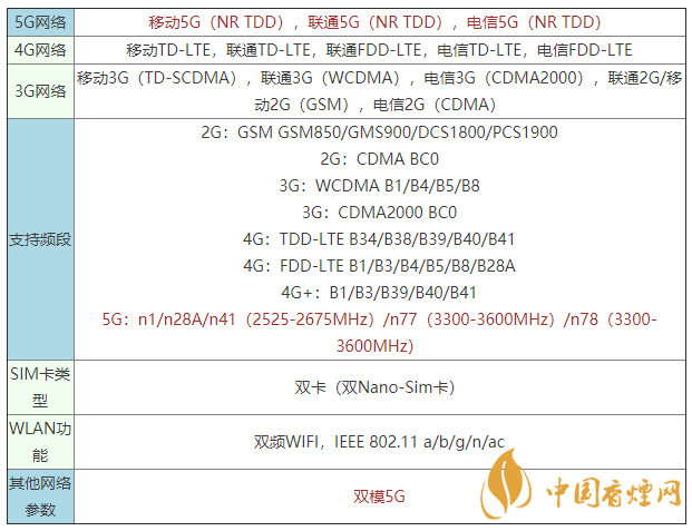 vivoy52s是什么手機(jī) vivoy52s支持5G嗎？