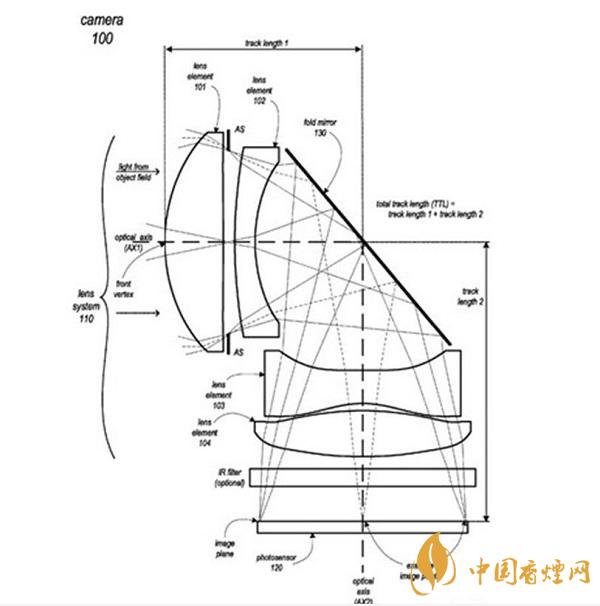 iPhone 13所用的攝像頭是什么樣的？iPhone 13或采用潛望鏡式長(zhǎng)焦鏡頭