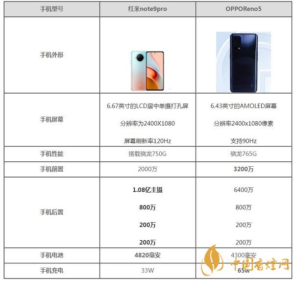小米11青春版參數(shù)最新詳情-小米11青春版參數(shù)配置測評(píng)2020