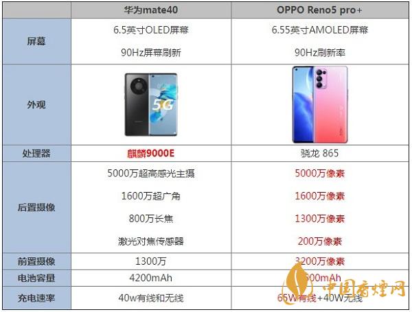 華為mate40和reno5pro+哪個(gè)好-手機(jī)參數(shù)對比最新詳情