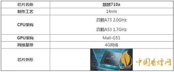 麒麟710a處理器性能怎么樣？相當(dāng)于驍龍多少呢