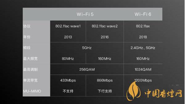 小米11首發(fā)wifi6增強版有什么用 效果怎么樣？