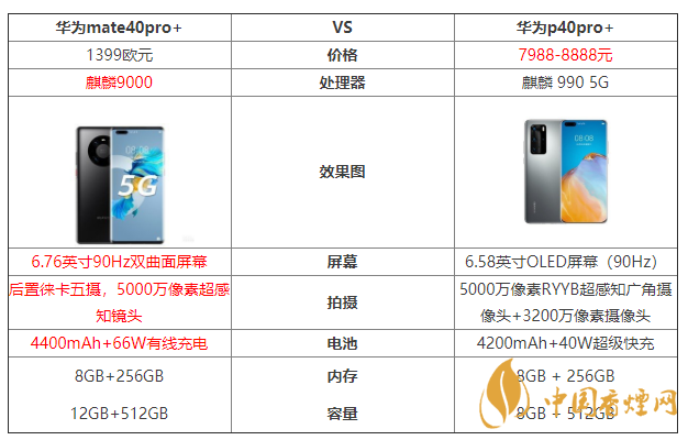 華為mate40pro+和華為p40pro+參數(shù)對(duì)比 哪個(gè)好？
