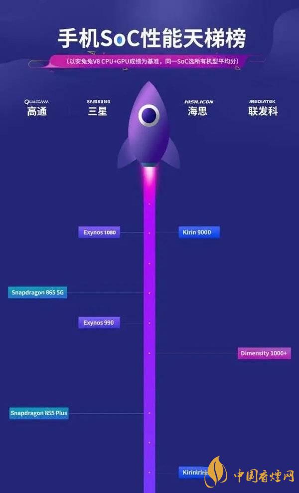 vivox60信號怎么樣 vivox60信號改善了嗎？
