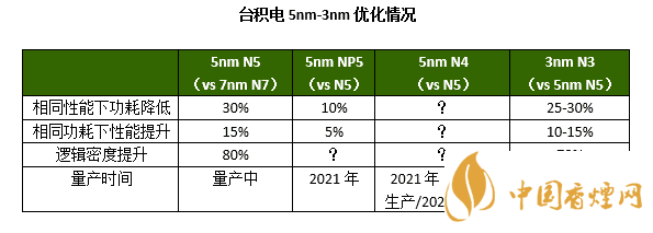 麒麟9010性能測(cè)評(píng) 麒麟9010參數(shù)配置