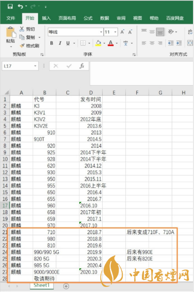 鴻蒙系統(tǒng)支持什么手機(jī)-華為什么手機(jī)可以升級鴻蒙系統(tǒng)