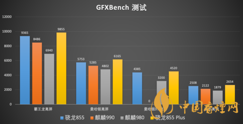 麒麟9000和麒麟990哪個(gè)更好-參數(shù)對比