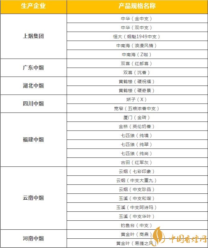 市面上中支香煙有哪些，中華金中支引領(lǐng)新潮流