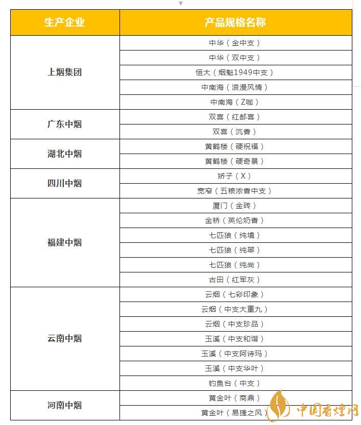 2018年云煙新上八款中支煙，云煙中支煙有哪些