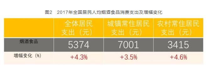 2017年全國卷煙消費(fèi)支出統(tǒng)計，買煙竟花了這么多錢